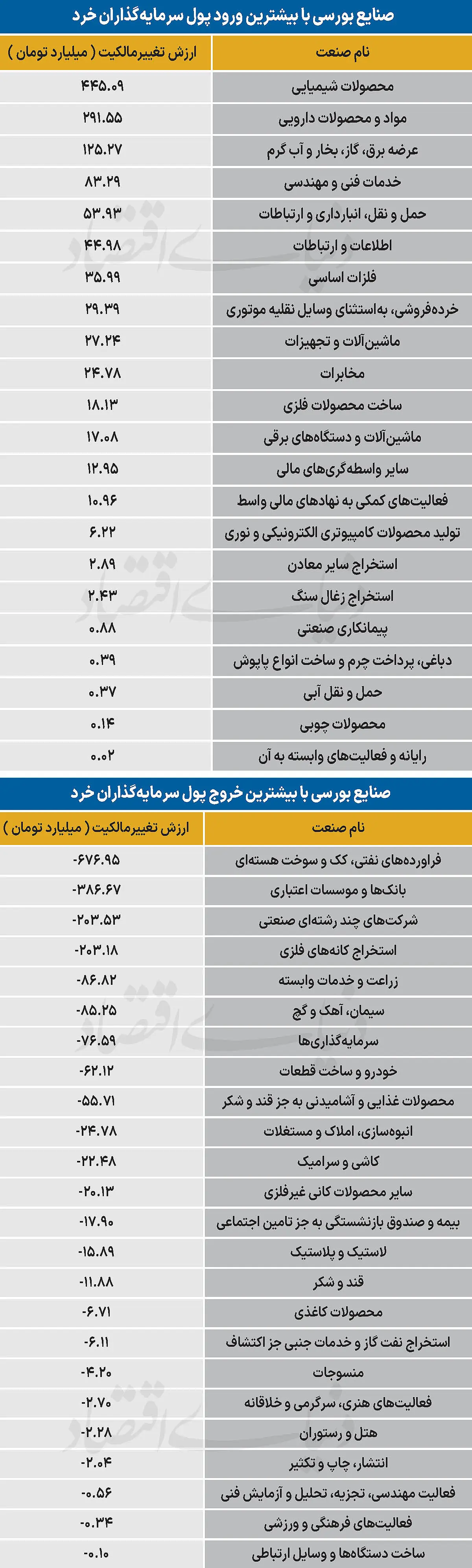 سردمداران ورود و خروج حقیقیها - ۱۴۰۵/۰۵/۲۸