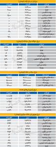  بازار - ۱۴۰۵/۰۵/27