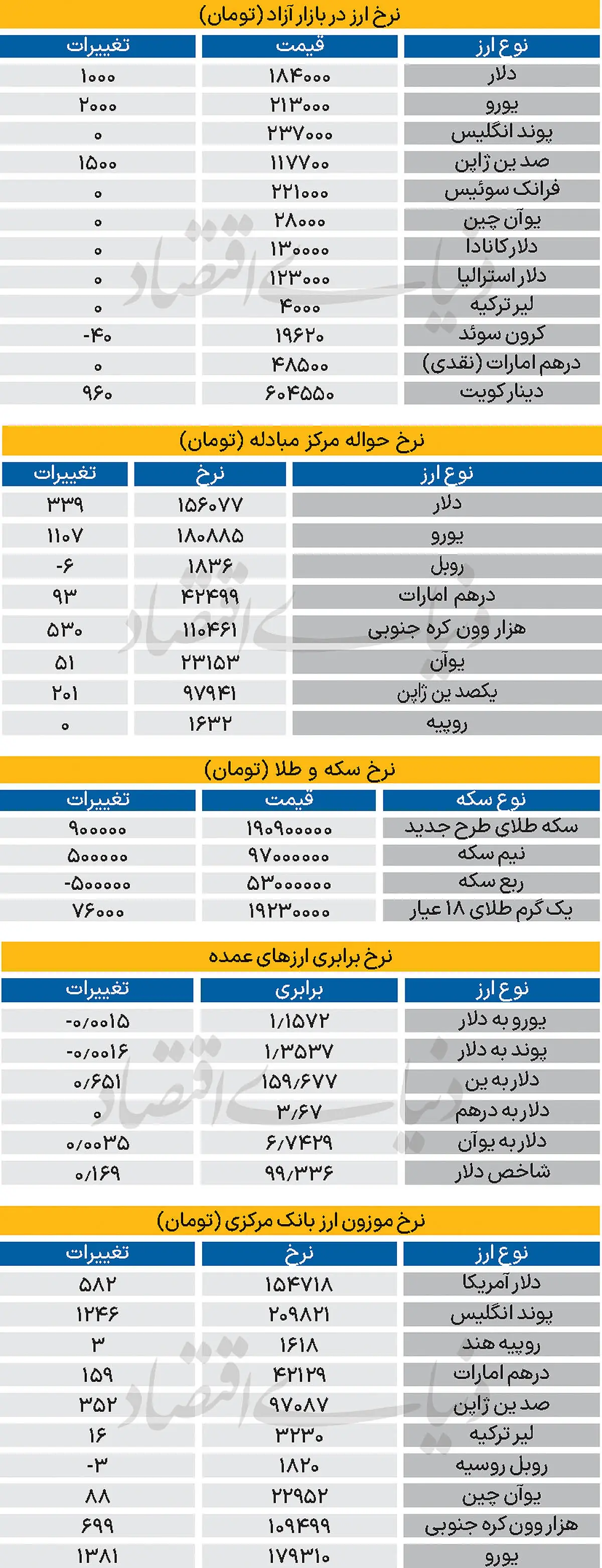 بازار - ۱۴۰۵/۰۵/27