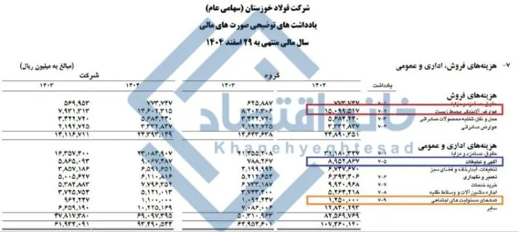 📸 هزینه ۲۵۰۰ میلیارد تومانی فولاد خوزستان برای امور غیرتولیدی !