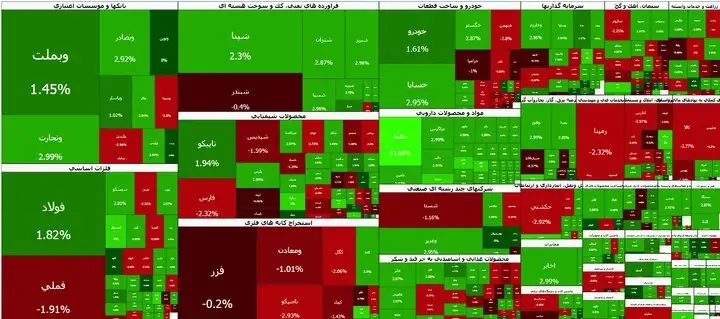 رشد ۵ هزار واحدی شاخص بورس