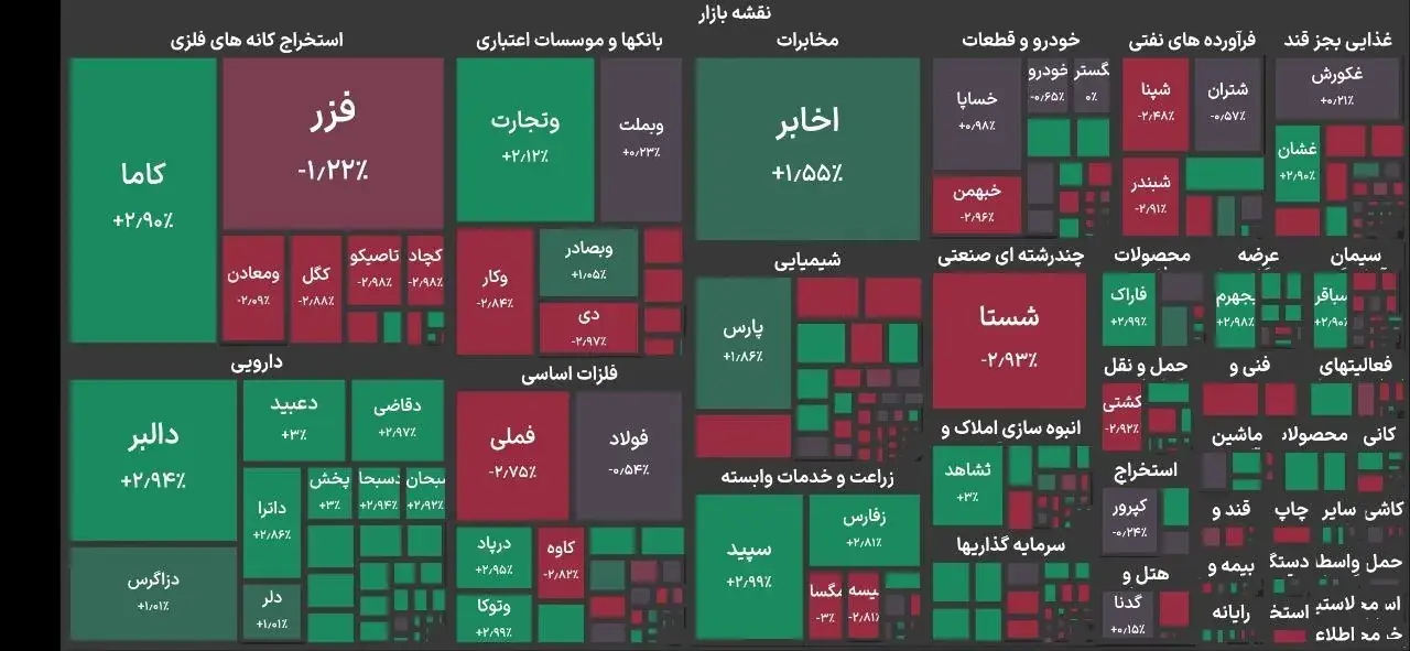 بورس تهران ۸۰ هزار واحد ریخت