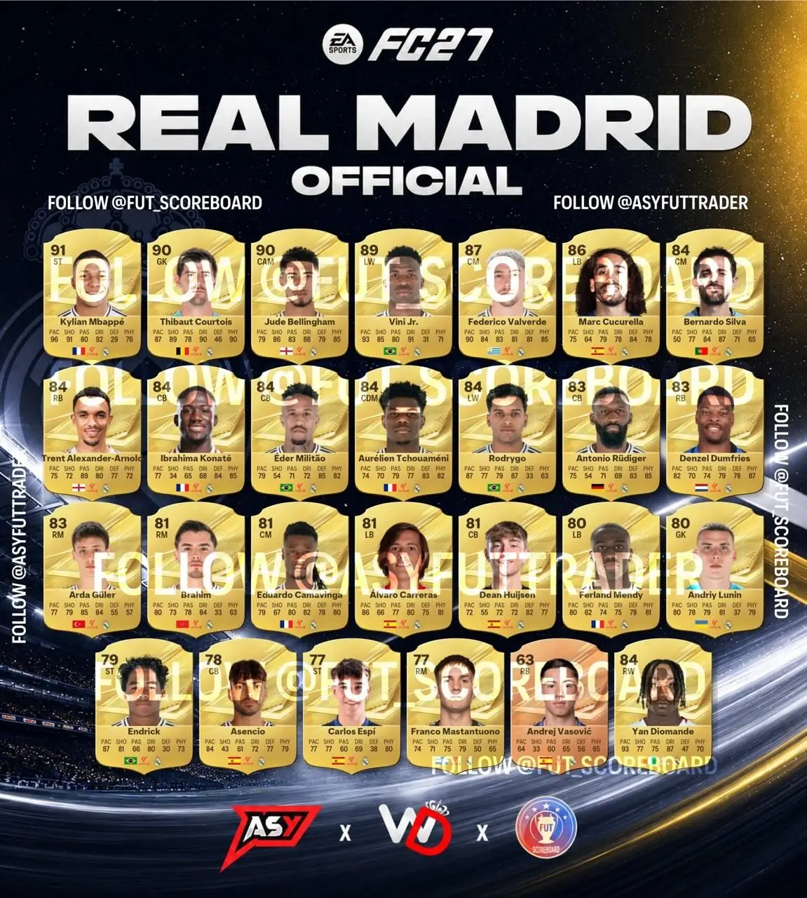  نمرات بازیکنان رئال مادرید در EA Sports FC 27 اعلام شد