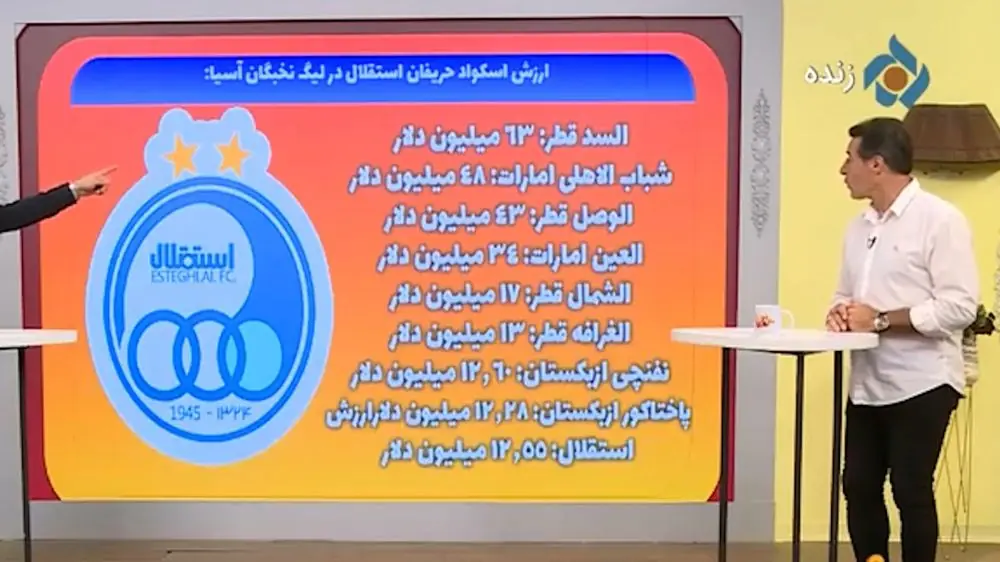 ارزش اسکواد حریفان استقلال در لیگ نخبگان آسیا