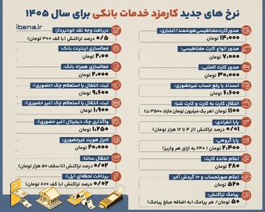 نرخهای جدید کارمزد خدمات بانکی برای سال ۱۴۰۵