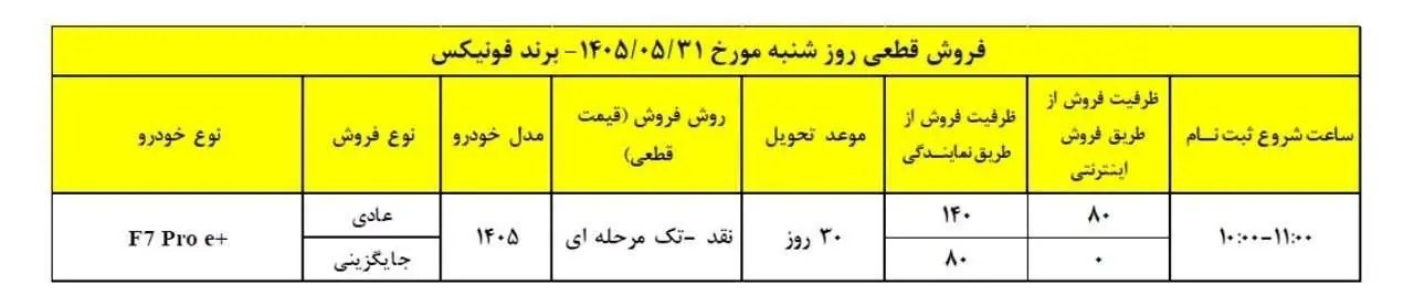 اعلام شرایط فروش مدیران خودرو برای روز شنبه 31 مرداد ماه 1405