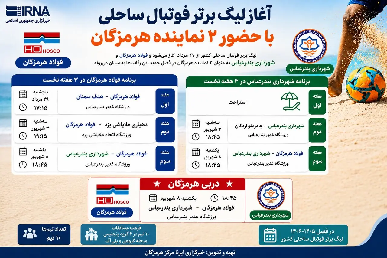 اینفوگرافیک| آغاز لیگ برتر فوتبال ساحلی با حضور نمایندگان هرمزگان