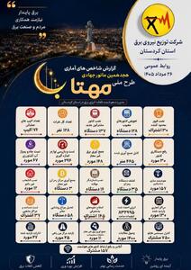 ۳۰۴ هزار کیلوواتساعت انرژی در مانور مهتاب کردستان شناسایی شد