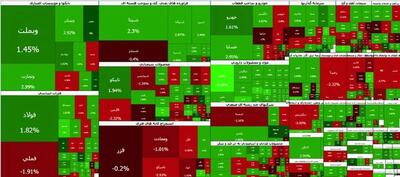 بورس علی رغم افت سنگین، هفته را با سبزپوشی به پایان رساند