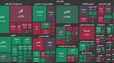 شاخص کل بورس یک کانال عقب نشست! - مردم سالاری آنلاین