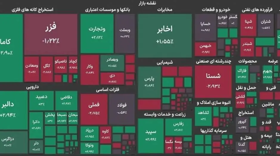 شاخص کل بورس یک کانال عقب نشست! - مردم سالاری آنلاین