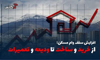 از خرید و ساخت تا ودیعه و تعمیرات