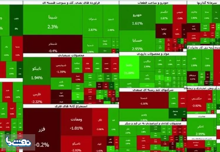 بورس هفته را با سبزپوشی به پایان رساند | نفت ما
