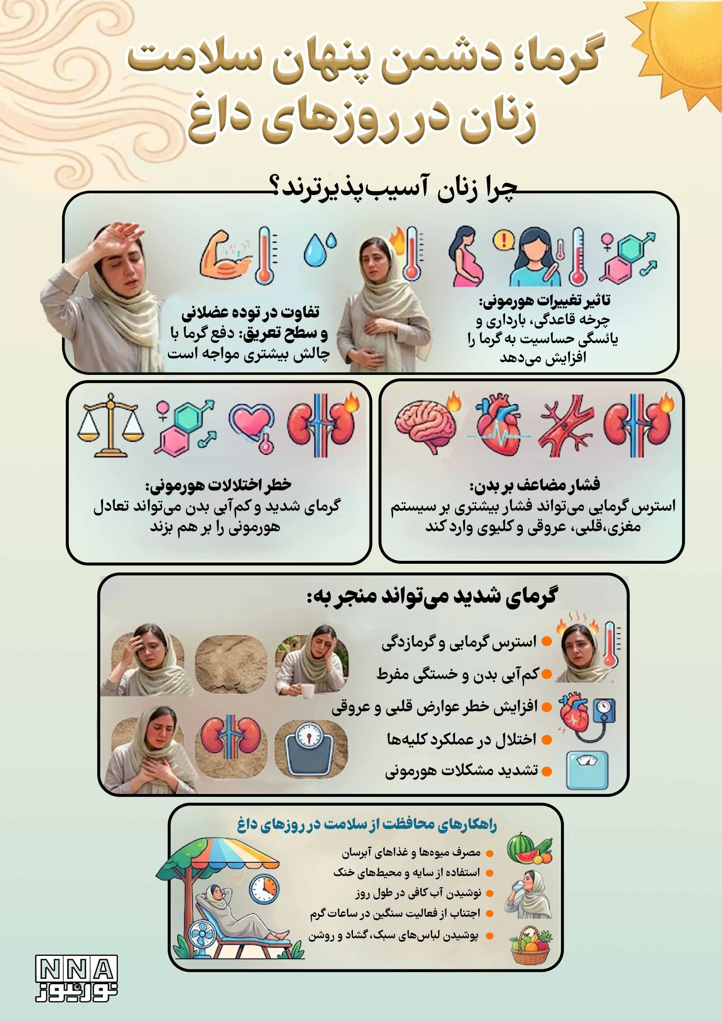 نوراینفو | چرا زنان در روزهای گرم بیشتر آسیب میبینند؟
