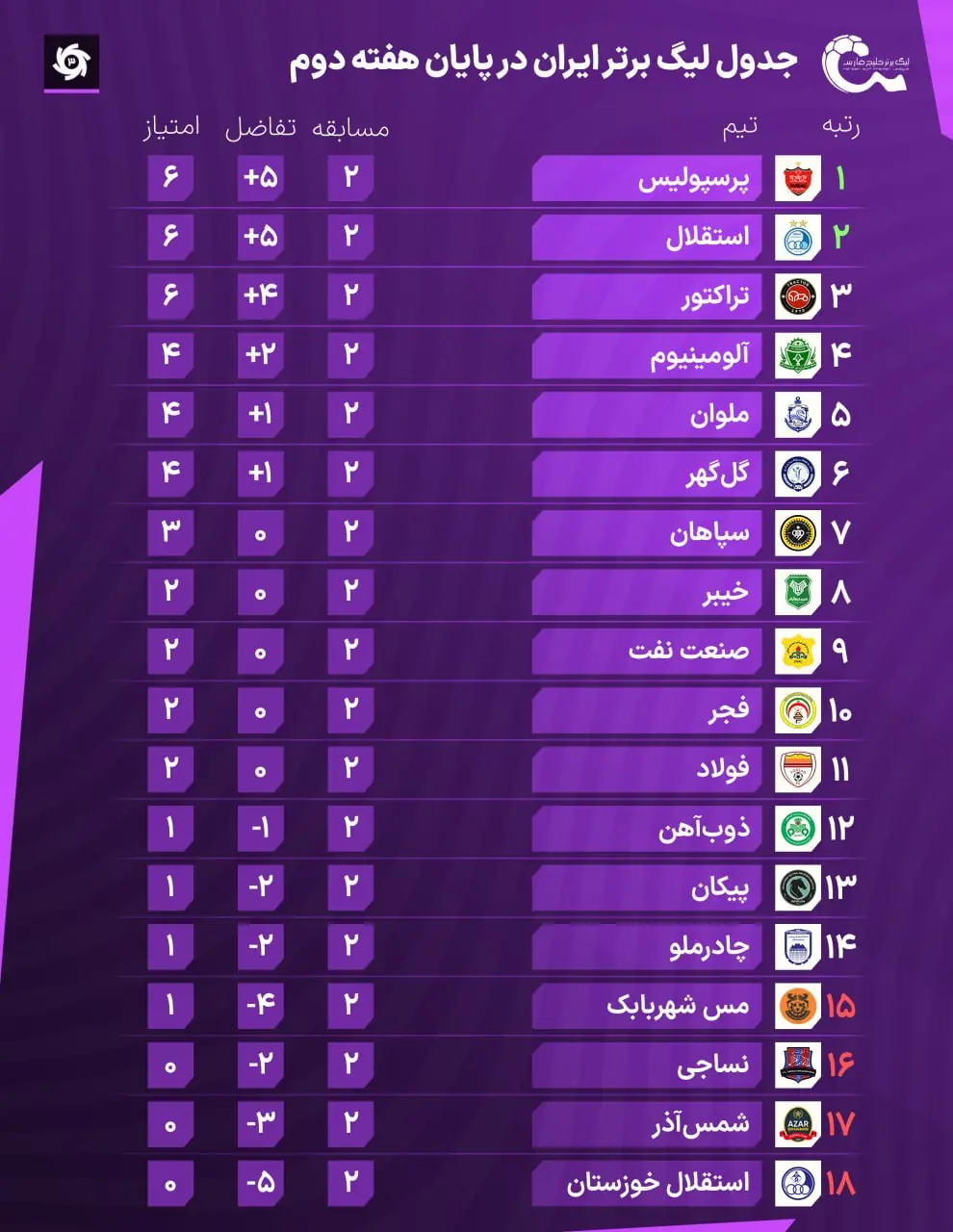  عکس| جدول لیگ برتر در پایان هفته دوم