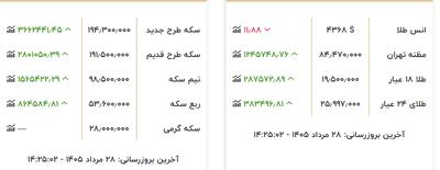 افزایش نرخ طلا در بازار تهران