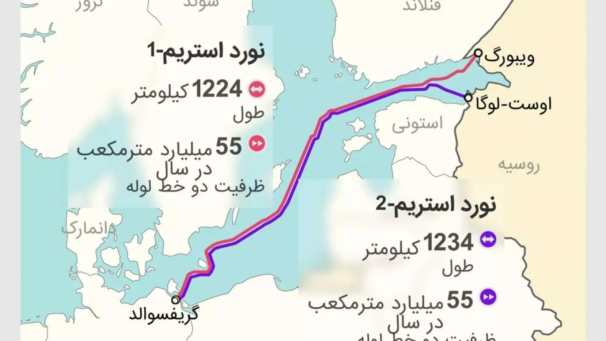 دفتر دادستانی کل آلمان: یک مظنون اوکراینی در ارتباط با حملات نورد استریم در کرواسی بازداشت شده است
