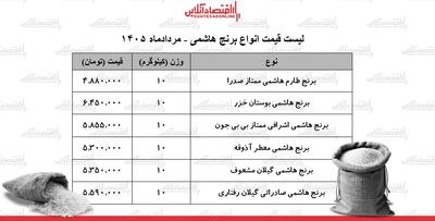 قیمت انواع برنج هاشمی ۲۸ مرداد ۱۴۰۵+ جدول