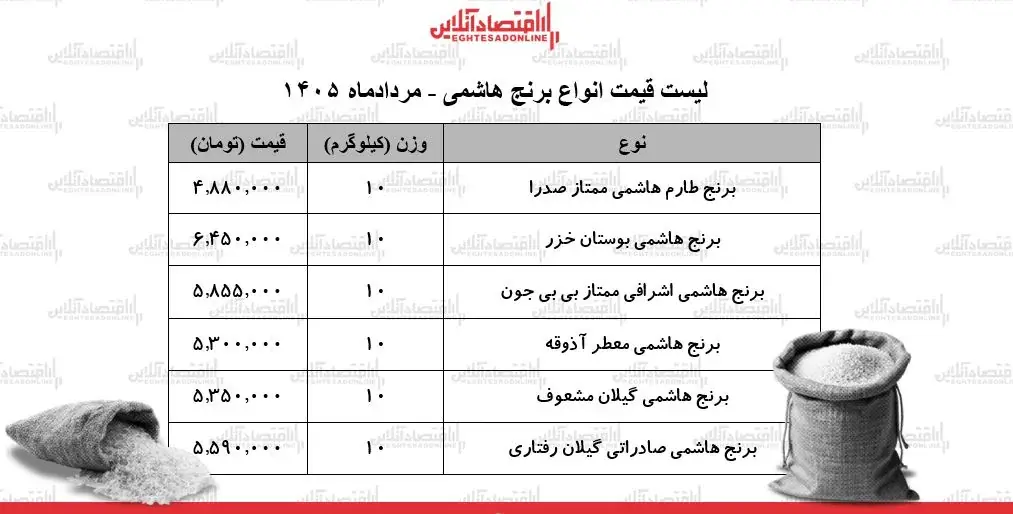 قیمت انواع برنج هاشمی ۲۸ مرداد ۱۴۰۵+ جدول