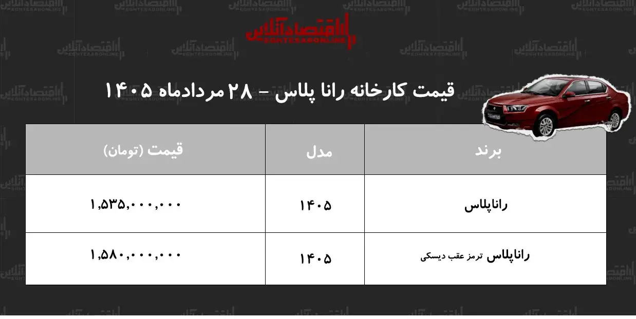 جدول اعلامی قیمت جدید کارخانه راناپلاس+مردادماه ۱۴۰۵