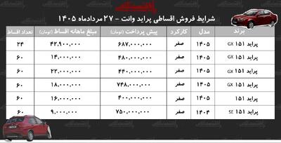  شرایط جدید فروش اقساطی پراید وانت در بازار+ جدول مردادماه ۱۴۰۵