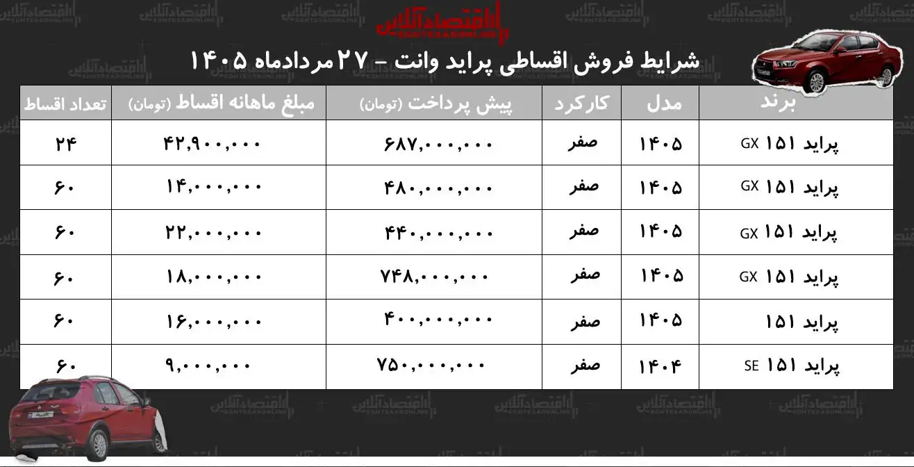 شرایط جدید فروش اقساطی پراید وانت در بازار+ جدول مردادماه ۱۴۰۵
