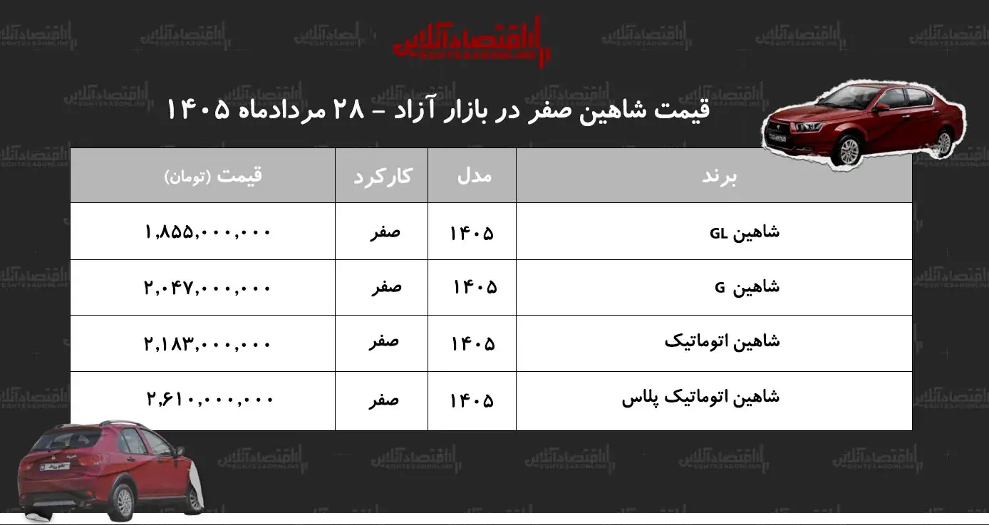 رشد قیمت شاهین در بازار آزاد/ + جدول مردادماه ۱۴۰۵