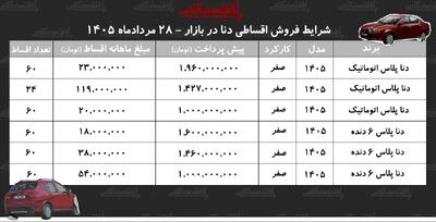 شرایط جدید فروش اقساطی دنا پلاس در بازار+ جدول مردادماه ۱۴۰۵