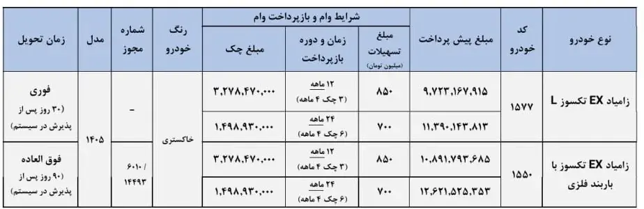 شرایط ثبت نام فروش فوری سایپا با اقساط ۲۴ ماهه و تحویل ۳۰ روزه