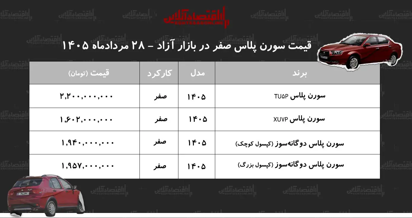 جهش ناگهانی قیمت سورن پلاس در بازار+ جدول مردادماه ۱۴۰۵