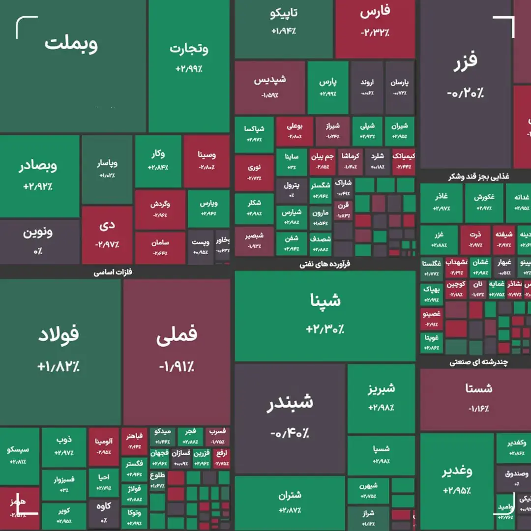  شاخص کل بورس در بازار معاملات امروز