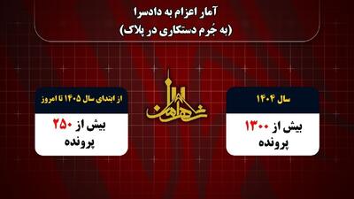 جریمههای تخلفات پلاک اعلام شد؛ از ۹۰۰ هزار ریالی تا ۷ میلیون ریال