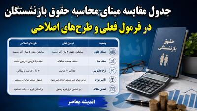پیشنهادات اصلاحی برای مبنای محاسبه حقوق بازنشستگان