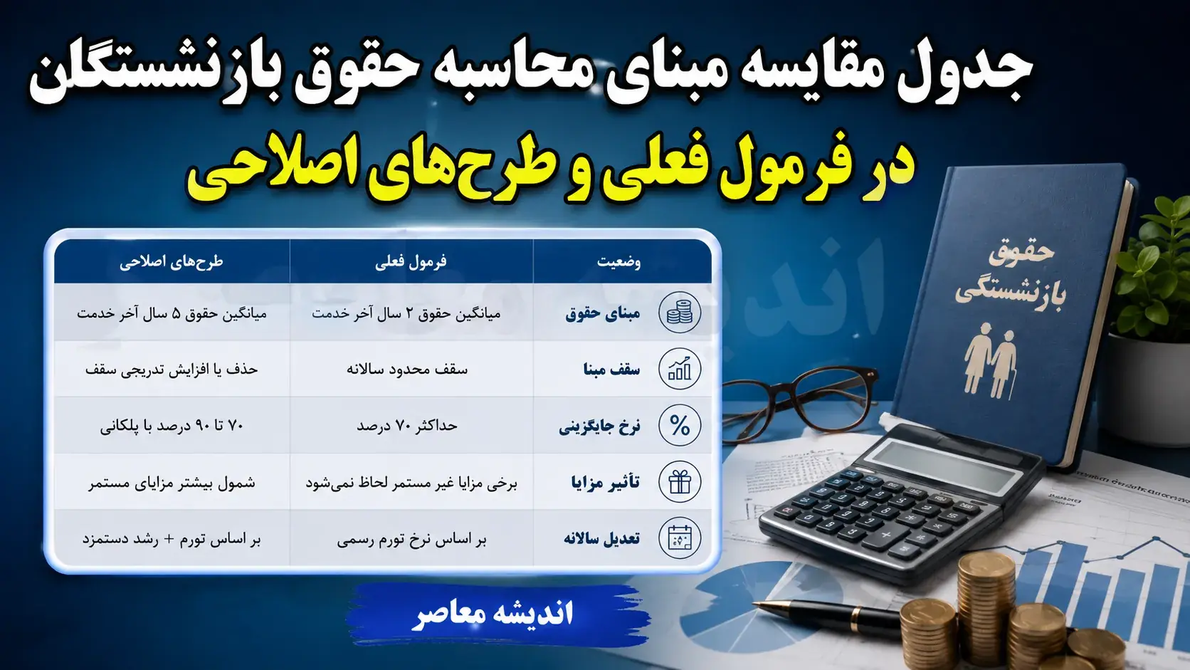 پیشنهادات اصلاحی برای مبنای محاسبه حقوق بازنشستگان