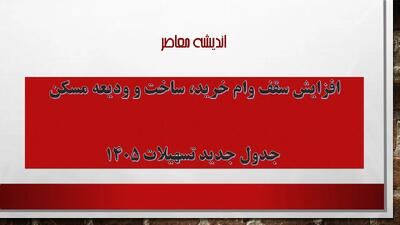 افزایش سقف وام خرید، ساخت و ودیعه مسکن