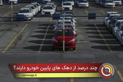 چند درصد از دهک های پایین خودرو دارند؟