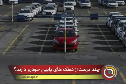چند درصد از دهک های پایین خودرو دارند؟