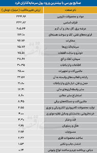  سردمداران ورود و خروج حقیقی‌ها - ۱۴۰۵/۰۵/۲۹