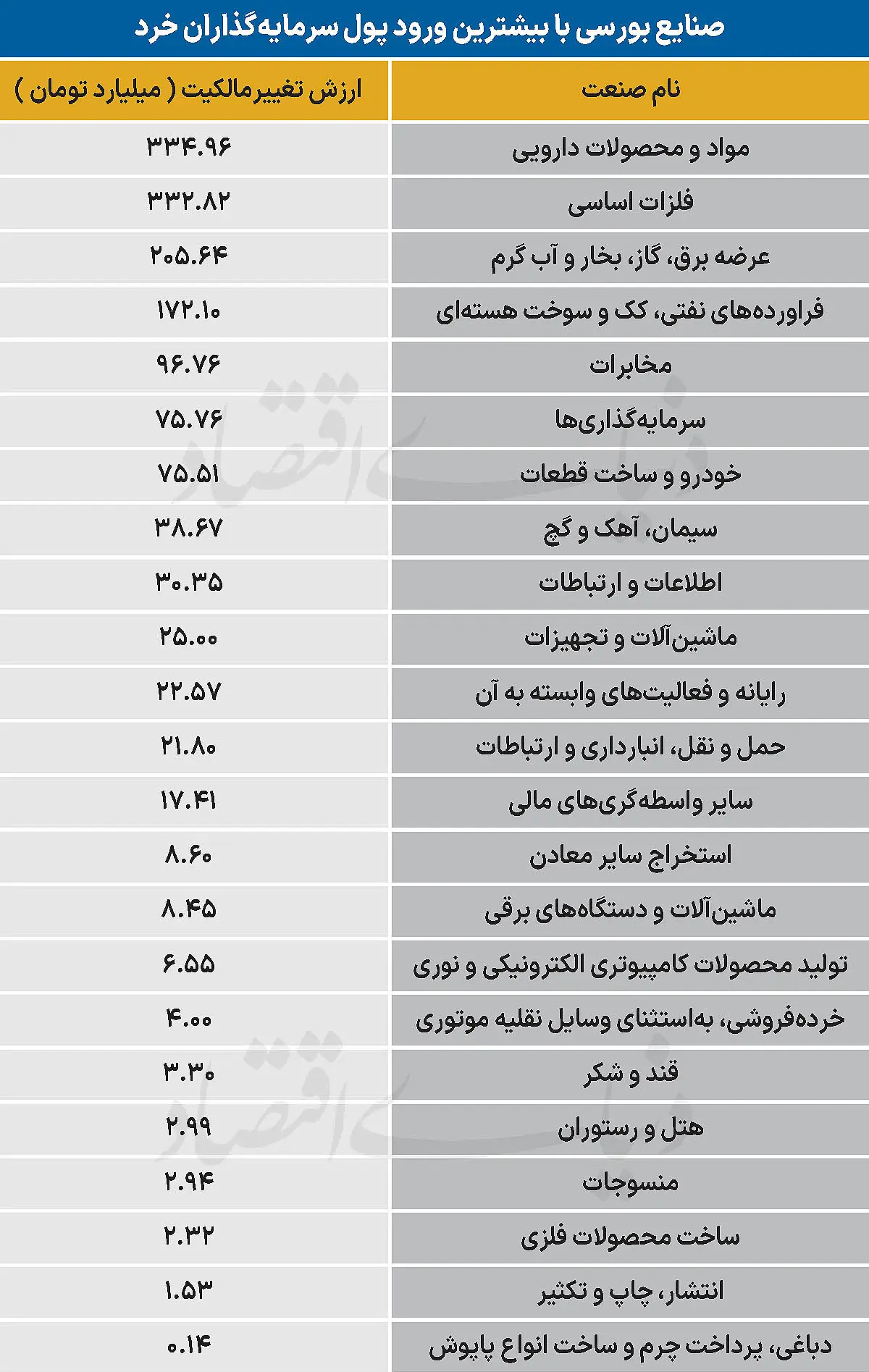  سردمداران ورود و خروج حقیقی‌ها - ۱۴۰۵/۰۵/۲۹