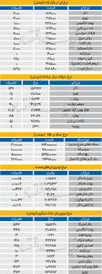  بازار - ۱۴۰۵/۰۵/28