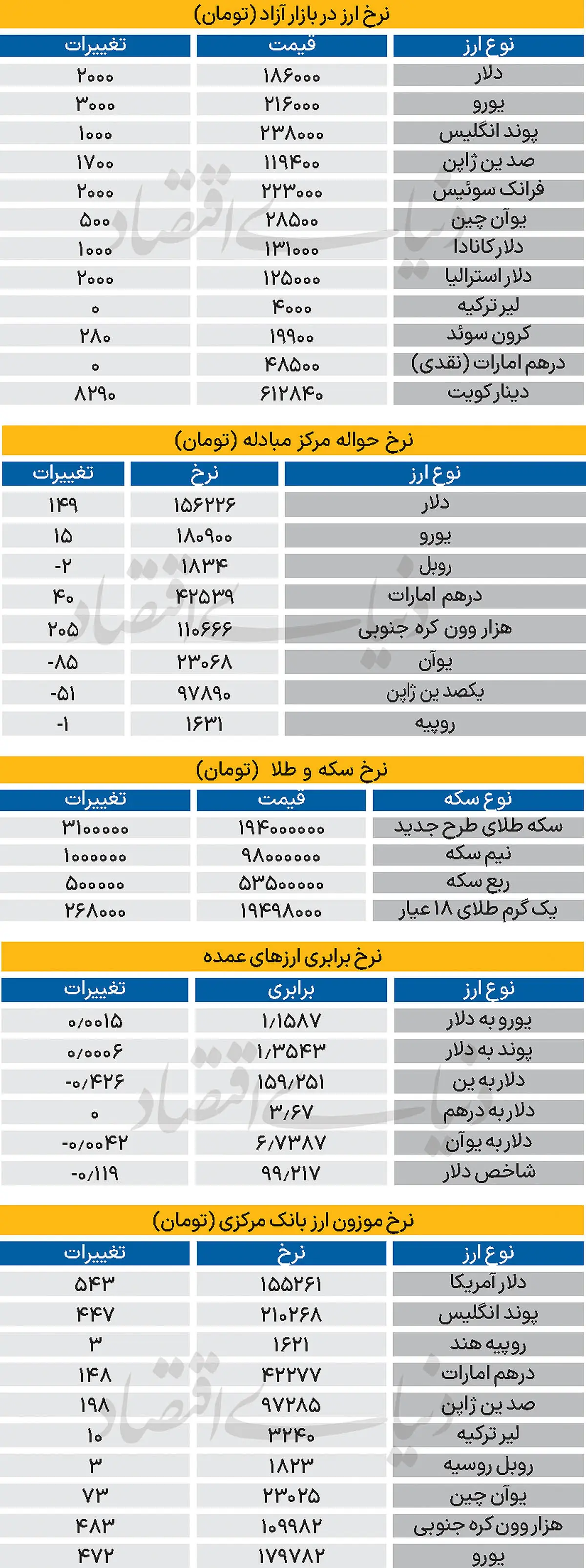 بازار - ۱۴۰۵/۰۵/28