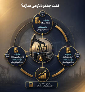 نقشه مقاومسازی ارزی