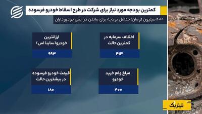 خودروهای فرسوده زیر تیغ؛ هزینه نوسازی را چه کسی میدهد؟