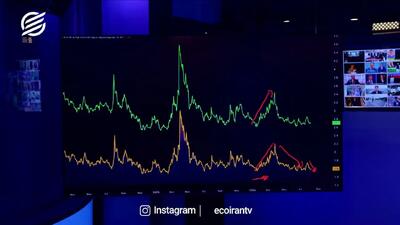  بازار برای افزایش نرخ بهره منتظر فدرال رزرو نماند