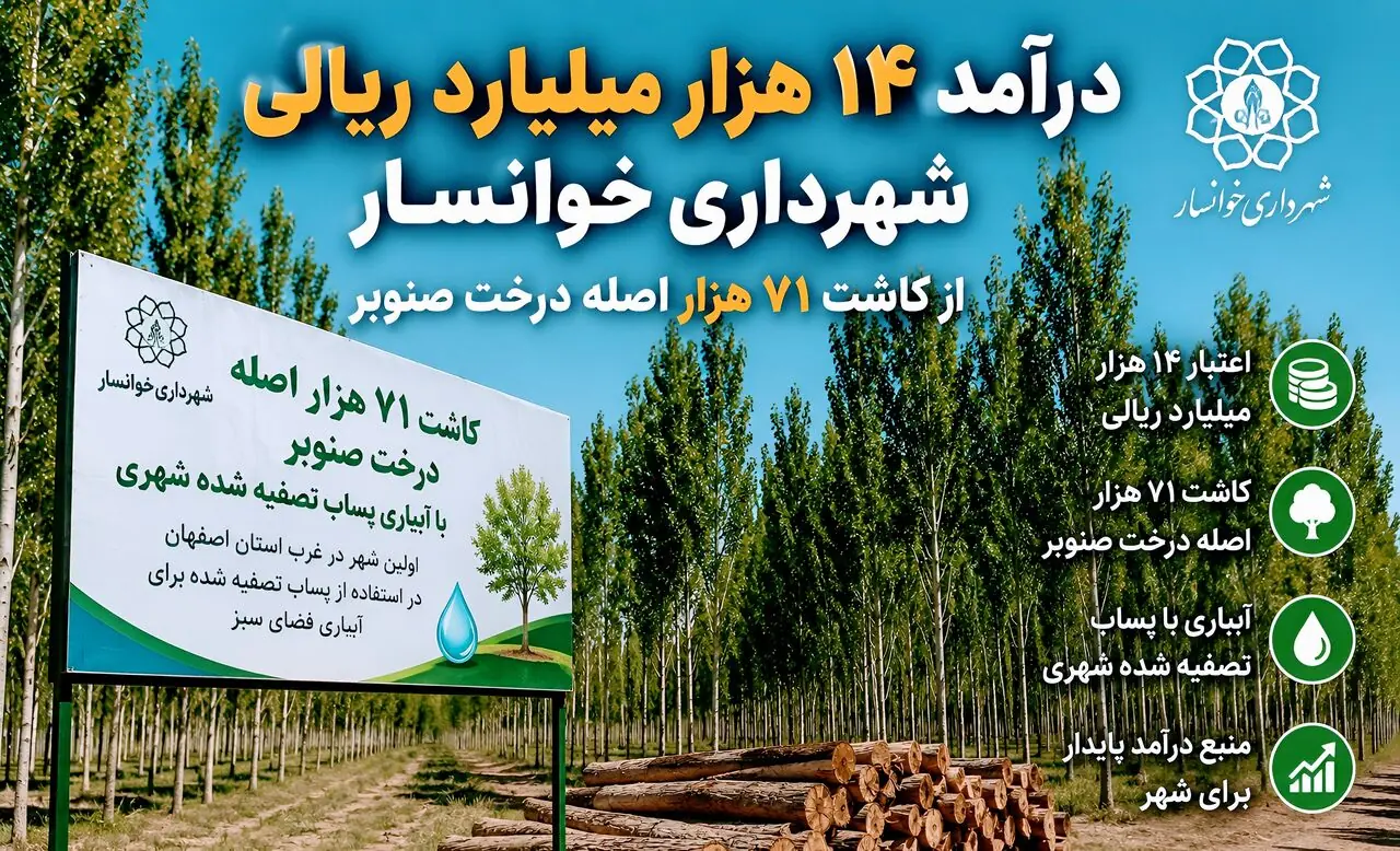 درآمد ۱۴ هزار میلیارد ریالی شهرداری خوانسار از درختان صنوبر