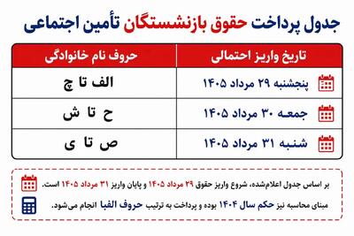 جدول زمانی واریز حقوق مرداد بازنشستگان تأمین اجتماعی/ آخرین اخبار پرداخت معوقات - مجله اینترنتی کولاک