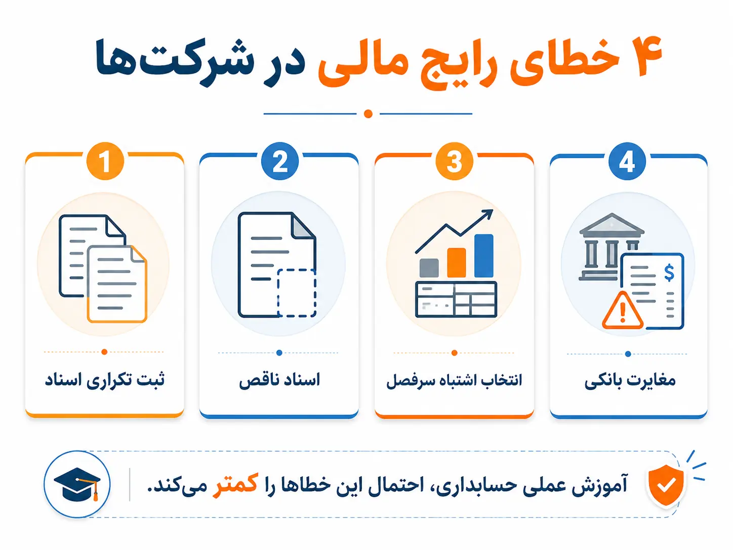  آموزش حسابداری و کاهش خطاهای مالی در شرکت‌ها - پارس فوتبال