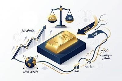  قیمت انس جهانی طلا تحت تاثیر چه عواملی قرار دارد؟