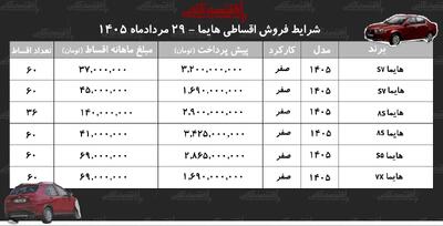شرایط جدید فروش اقساطی هایما در بازار+ جدول مردادماه ۱۴۰۵