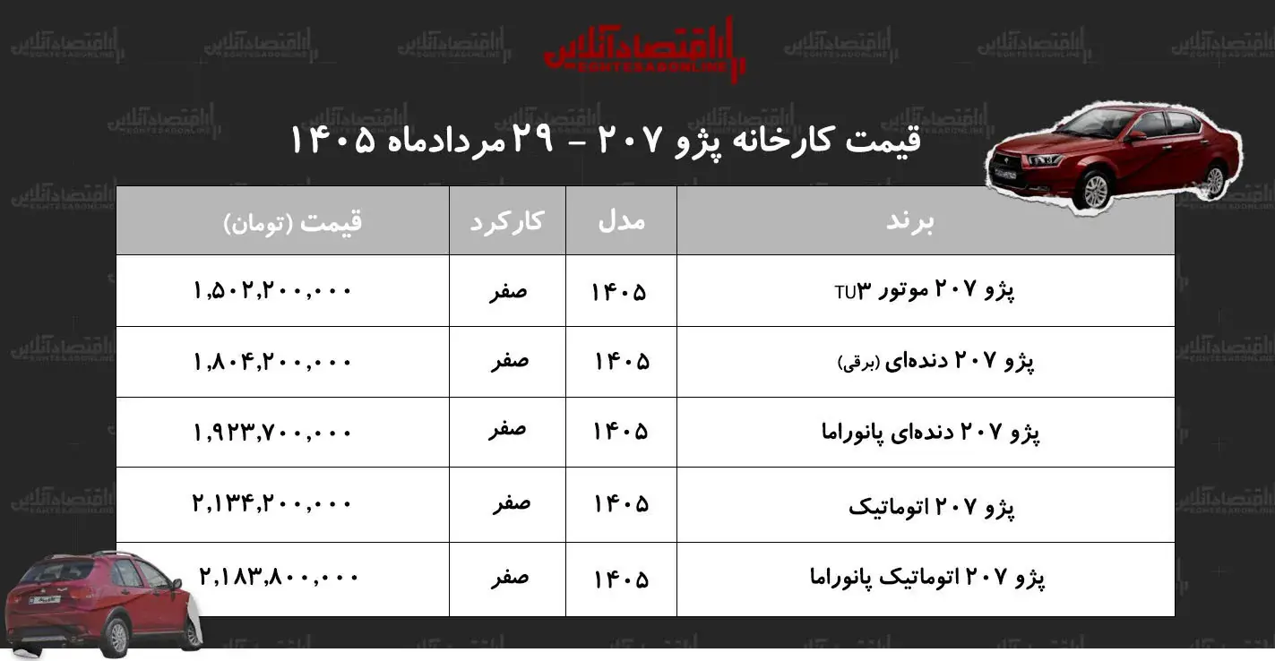 قیمت جدید کارخانه پژو ۲۰۷ + جدول مردادماه ۱۴۰۵